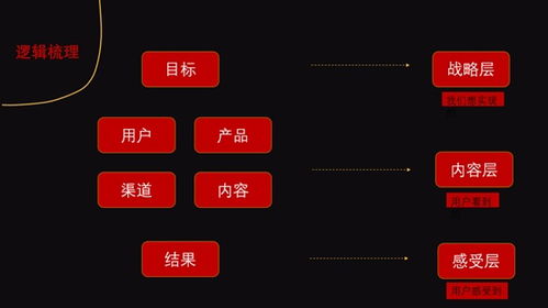 互联网营销的思维与逻辑 从用户连接到销售转化