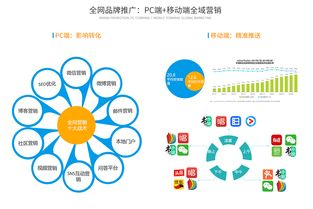 互联网SaaS云时代，旅游营销的7大趋势（下篇 销售变革与增长引擎）