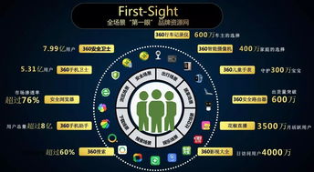 360优品PMP荣获年度网络营销优秀产品及工具大奖 驱动互联网销售迈向智能与高效