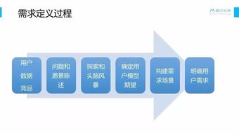 创业元年 一款教育互联网产品的市场探索、迭代与销售策略复盘